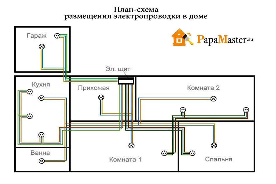 Самоучитель электрика. обучиться, научиться электромонтажу. осветительная бытовая электрическая сеть, электричество своими руками. схема электропроводки, проводки.