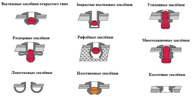 Как правильно работать ручным заклепочником