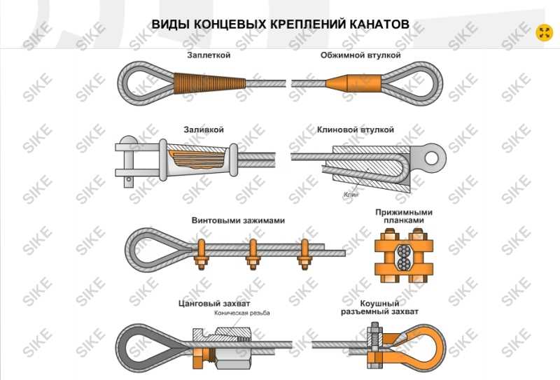 Какая длина троса. Узел крепления анкерной линии. Монтаж стального троса схема. Схема крепления анкерной петли. Концевая петля стальной трос 10 мм dwg.