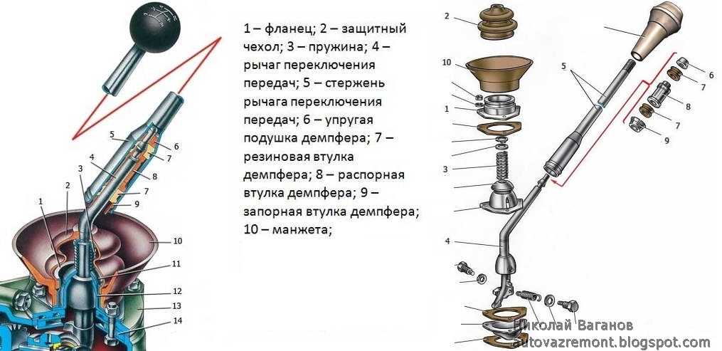 Схема переключения передач ваз 2105