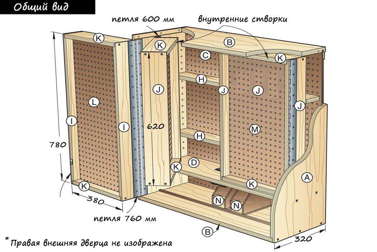 Шкаф из мебельных щитов своими руками чертежи и схемы