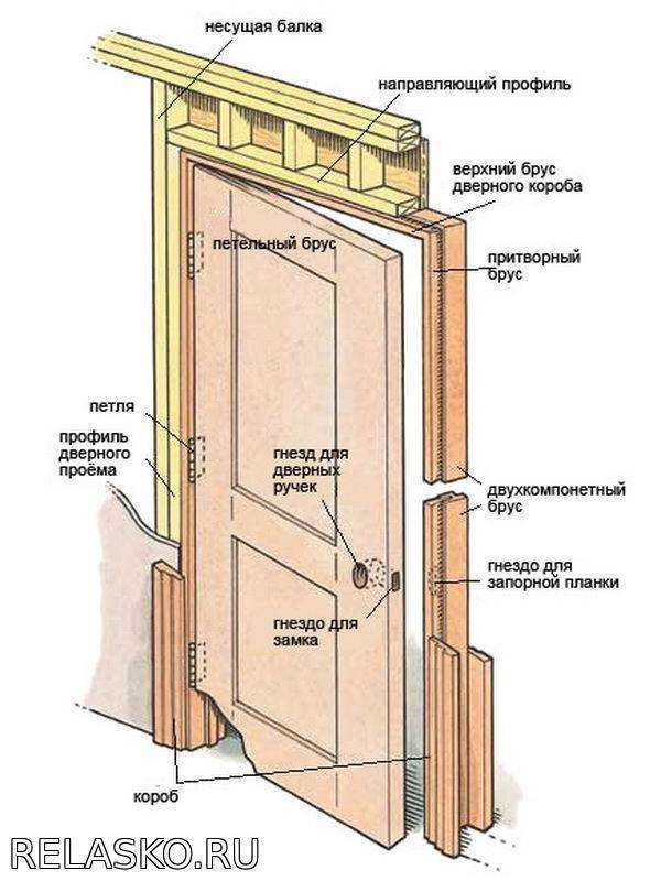 Установка входной двери своими руками пошаговая инструкция с фото