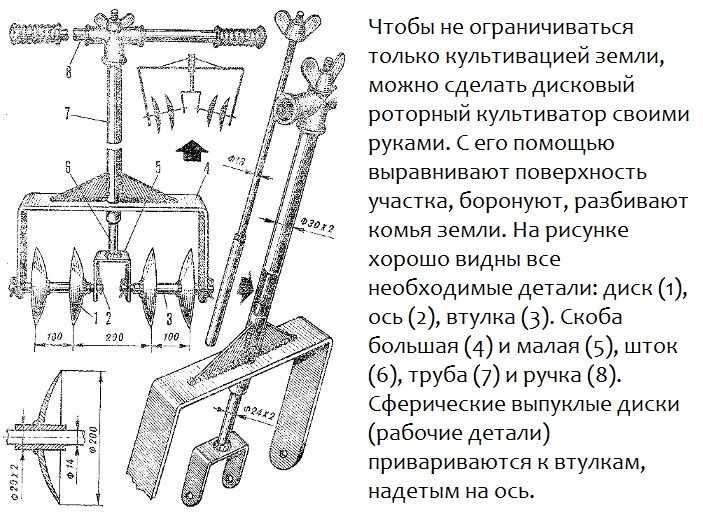 Ручной рыхлитель почвы своими руками чертежи