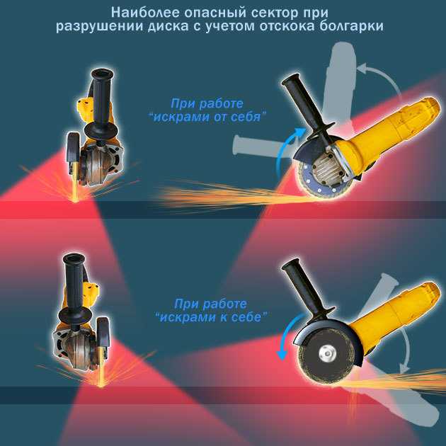 Правила работы с болгаркой | техника безопасности, советы и рекомендации