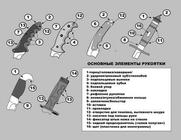 Рукоять охотничьего ножа