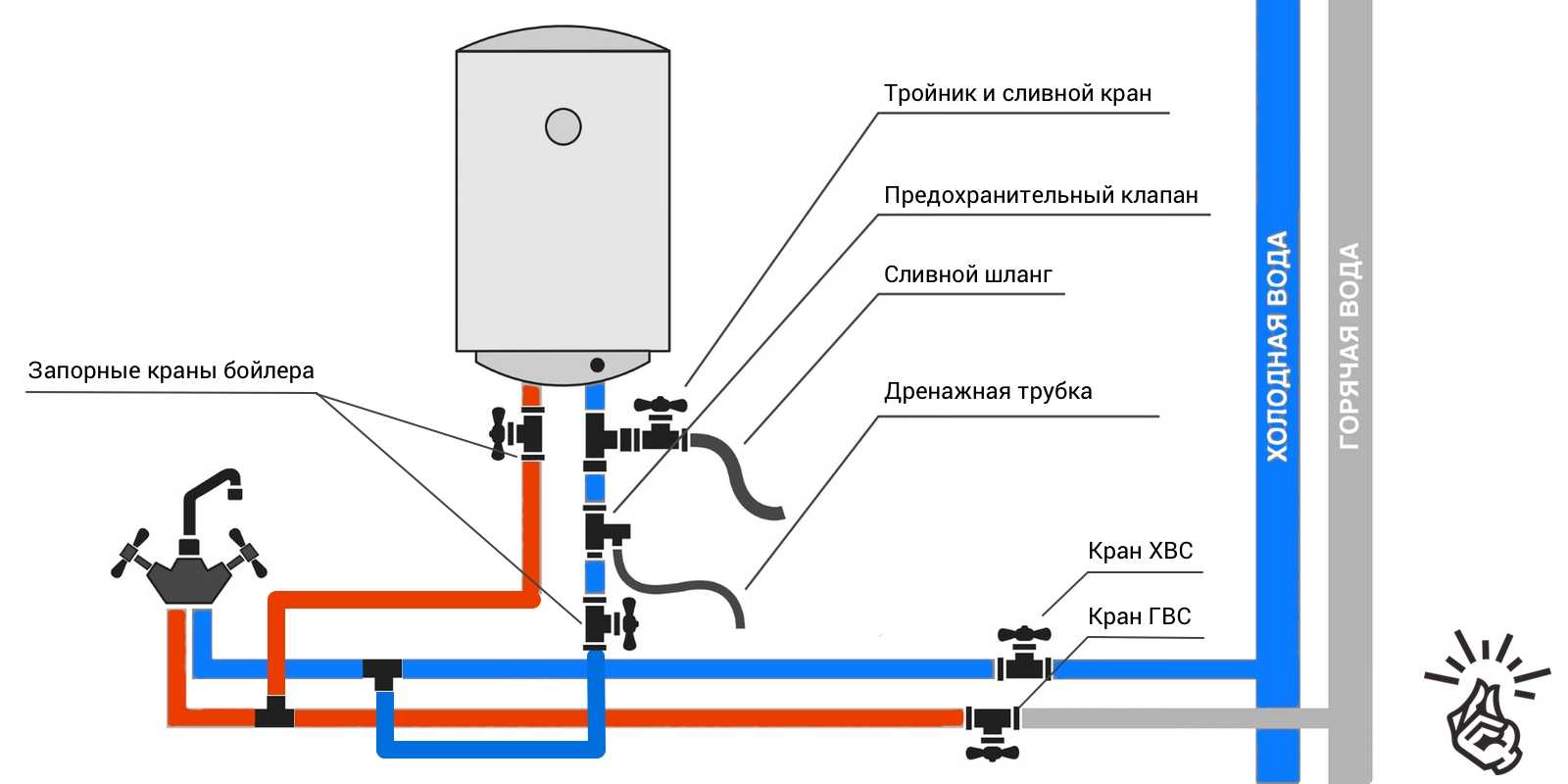 Летний душ для дачи своими руками: мастер-классы, идеи, советы