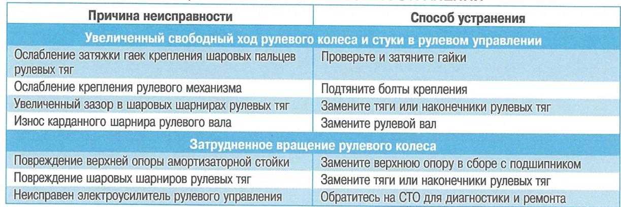 Стиральная машина не реагирует на кнопки и сенсор — что делать