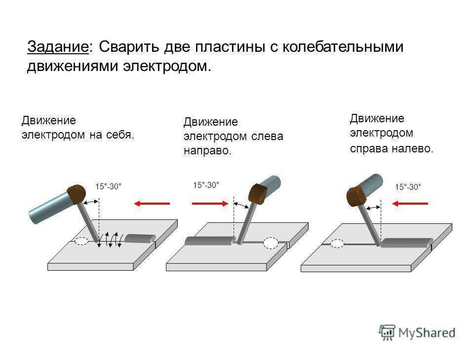 Сортамент круглых и профильных стальных труб
