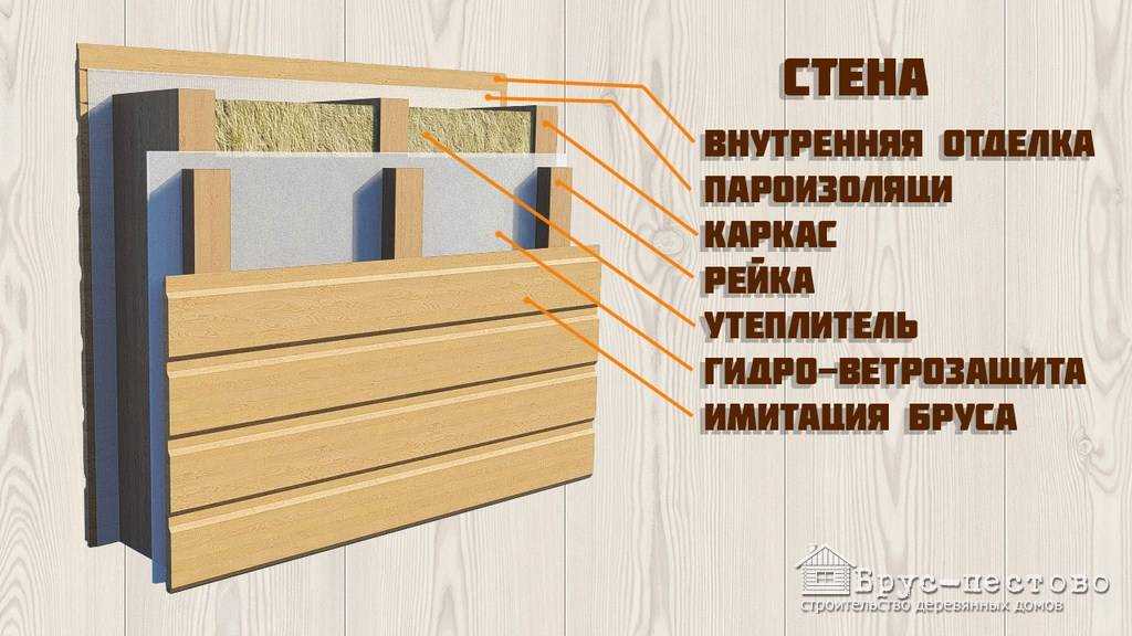 Как сделать вагонку своими руками | столярный совет