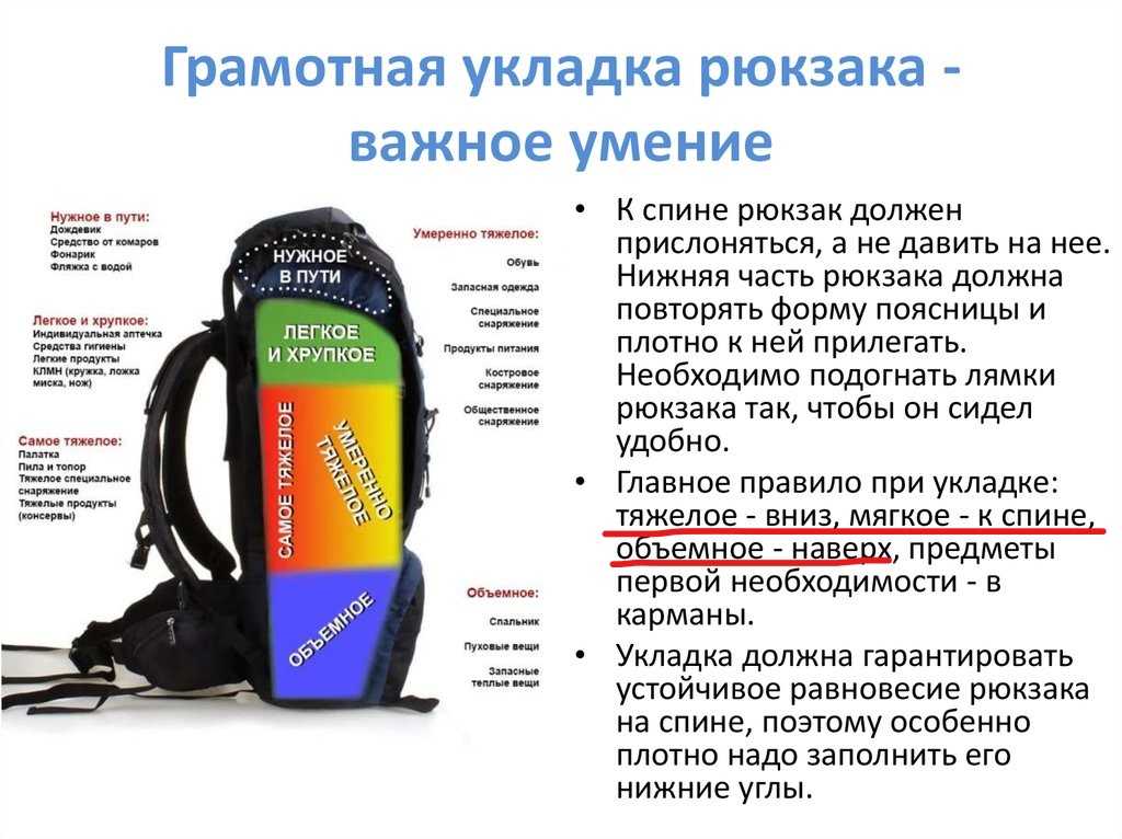 Армейский вещмешок в сборе. как завязать армейский вещмешок? - 4 info
