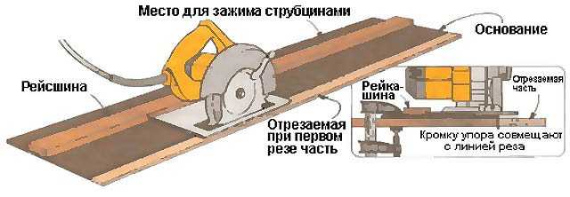 Приспособление для ручной циркулярной пилы своими руками чертежи