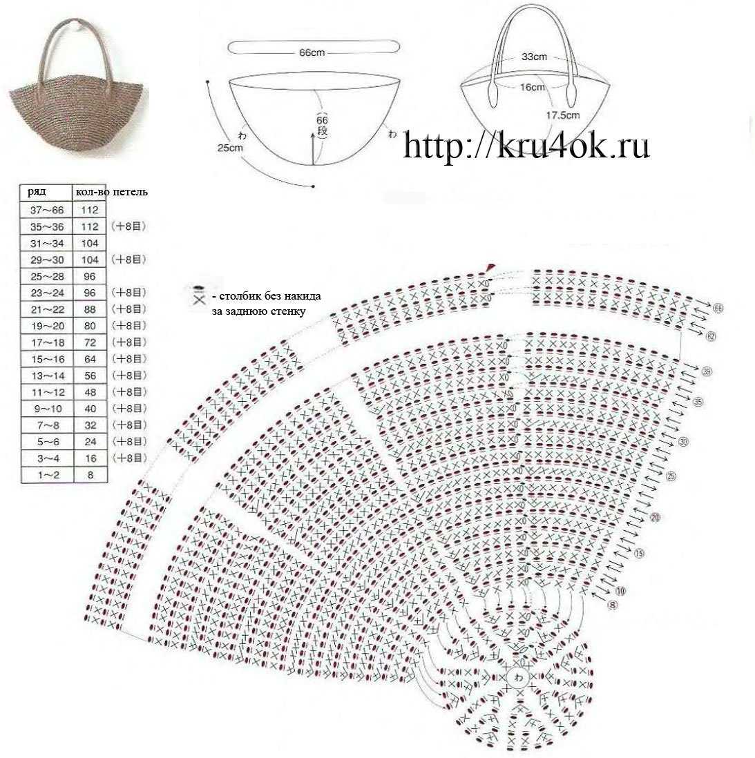 Сумка шоппер крючком схемы и описание. Вязаные сумки крючком из джута схемы. Схема вязания сумки из рафии крючком. Сумка из джута крючком схема. Схемы вязания крючком сумок из джута.