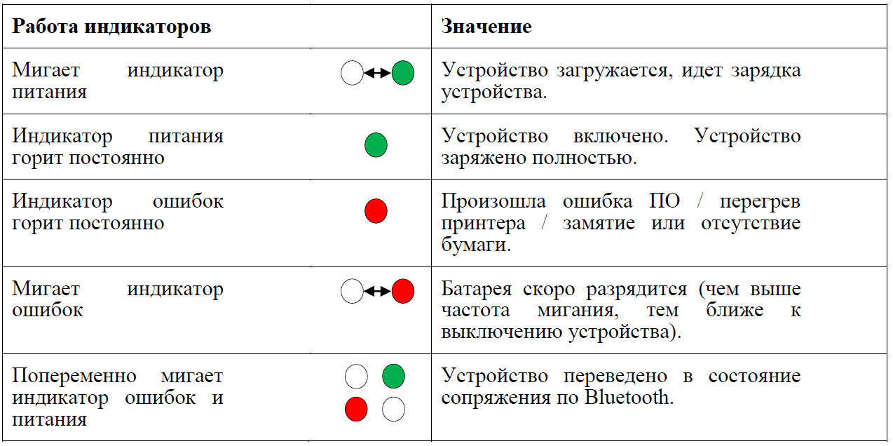 Что означают индикаторы. Мигающий красный индикатор. Световая индикация. Маркировка индикаторов. Почему мигает индикатор.