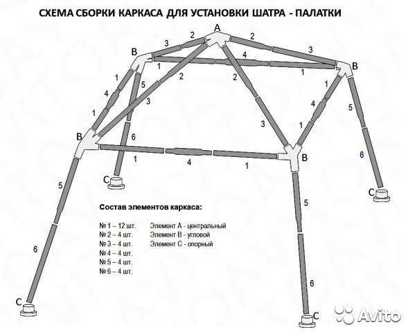 Беседка из полипропиленовых труб своими руками чертежи