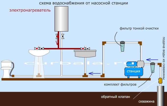 Вода на даче своими руками схема подключения