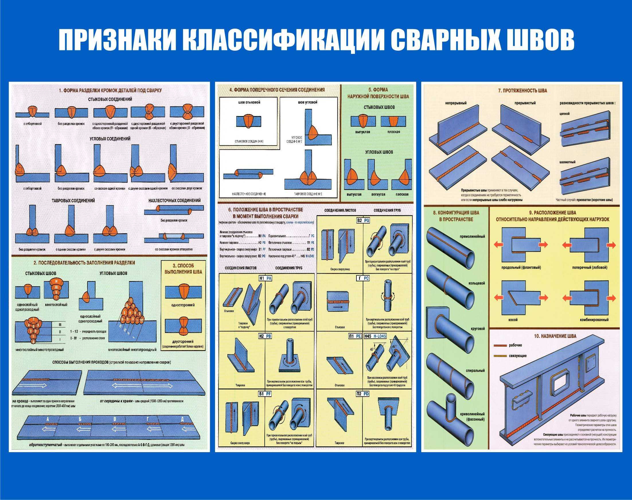Лучшие сварочные краги на 2022 год.