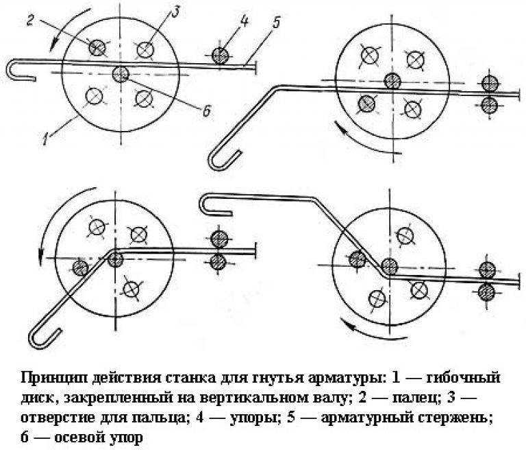 Операции ковки