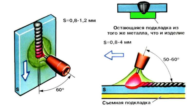 Научиться сварке инвертором. Сварка тонкого металла электродом 2 мм. Сварка тонкого металла электродом 3 мм. Сварка инвертором для начинающих металла 2-3 мм. Методы сварки тонкого металла электродом.