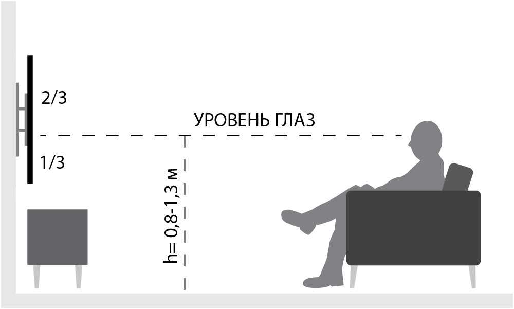 Как спрятать провода от телевизора на стене - 12 отличных идей