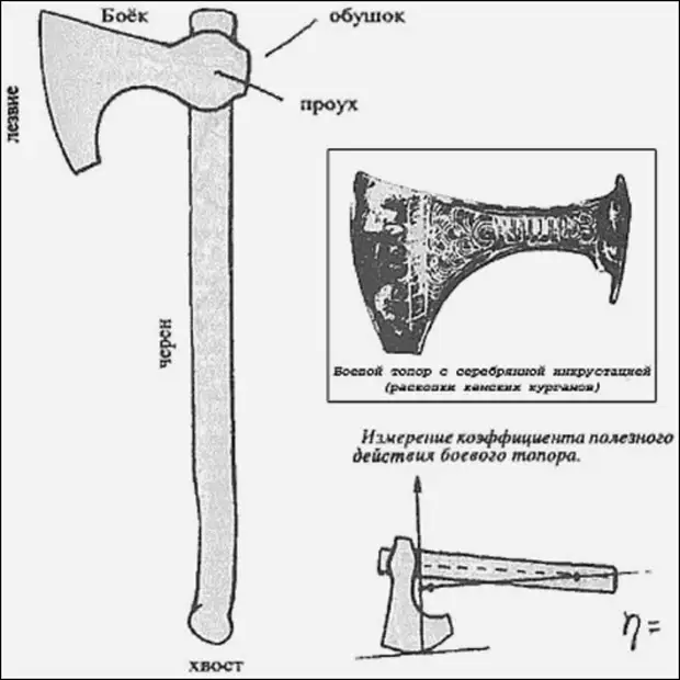 Топор викинга своими руками из простого топора чертеж