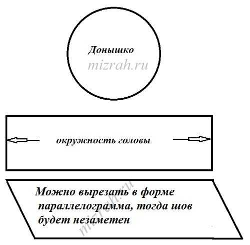 Что горцы и казаки должны знать о папахе - русская семерка