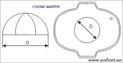 Как сделать щелкунчика своими руками