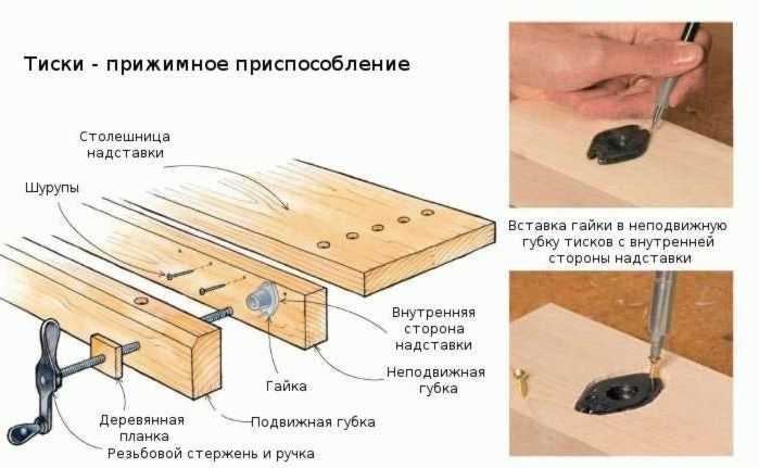 Тиски для столярного верстака своими руками чертежи размеры