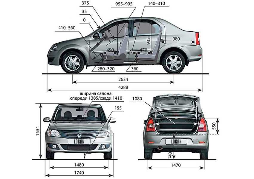 Renault logan 1 поколения с пробегом – на что обратить внимание?