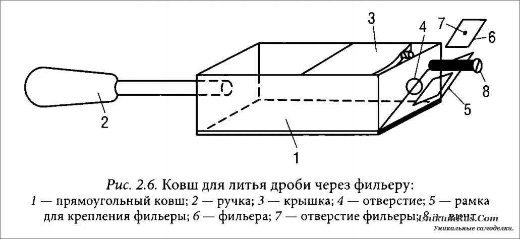 Изготовление дроби :ликбез от дилетанта estimata