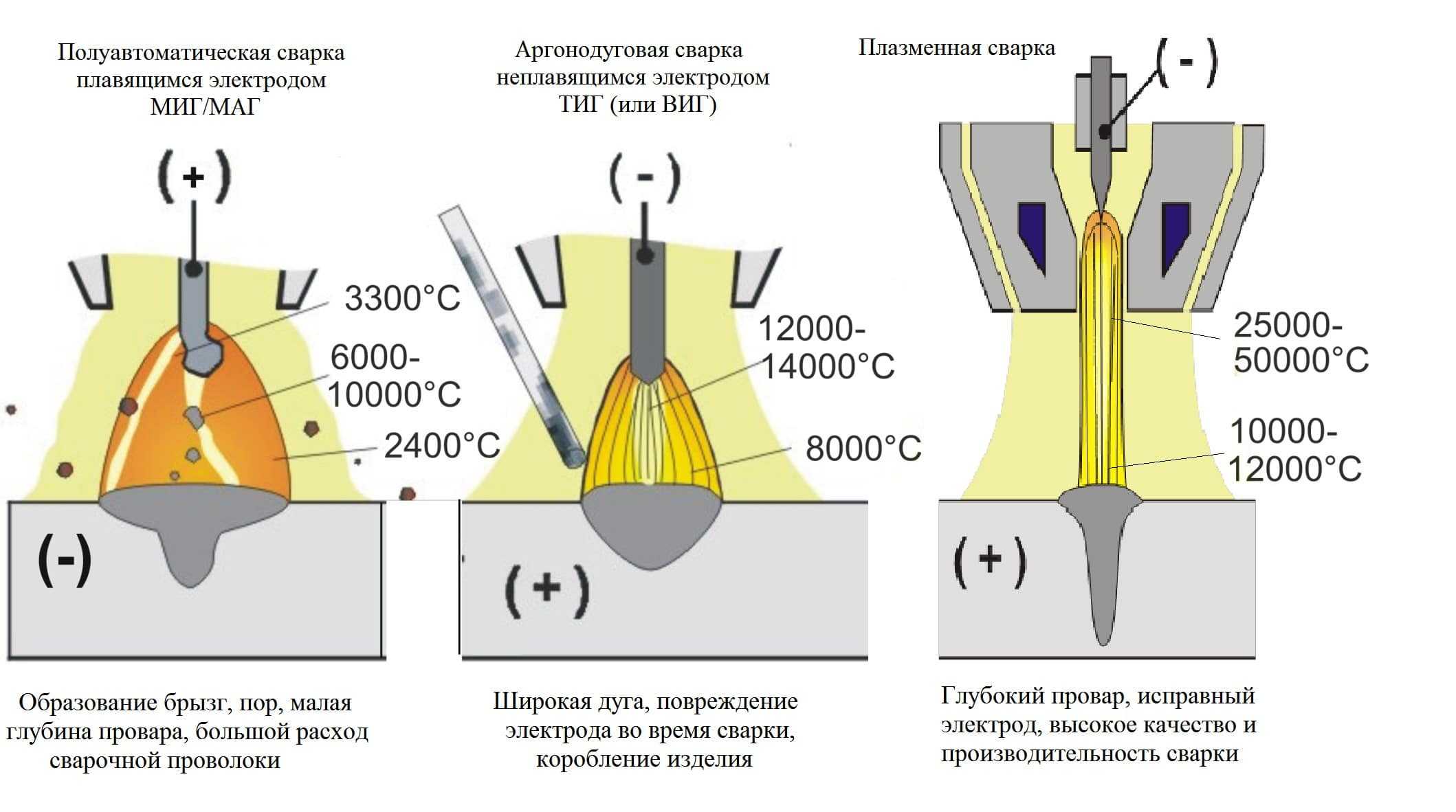 Чертежи для резки