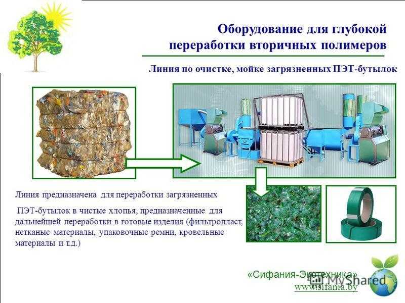 Презентация вторичная переработка пластика