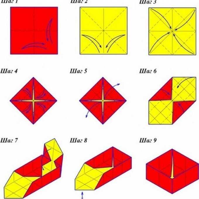 Коробочка из бумаги оригами пошагово схема простая для детей