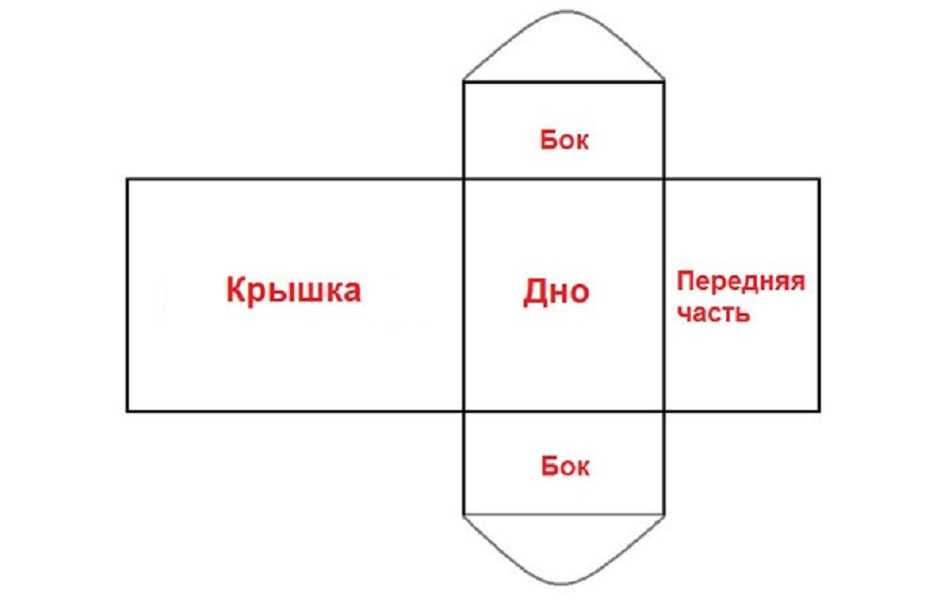 Шкатулка выкройки. Схема свадебный сундучок из картона своими руками. Схема коробочки с крышкой из картона своими руками. Как сделать сундук из бумаги своими руками с крышкой. Сделать сундук своими руками из картона схема.