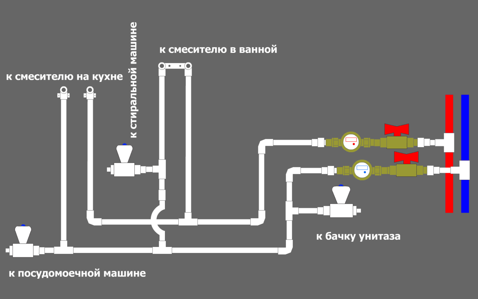 Водопровод на даче из полипропиленовых труб своими руками схема