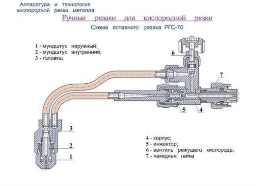 Инструмент для ручной ковки и ковки на молотах
