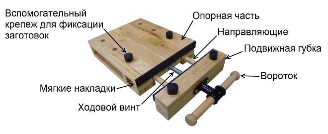 Тиски для столярного верстака своими руками чертежи размеры