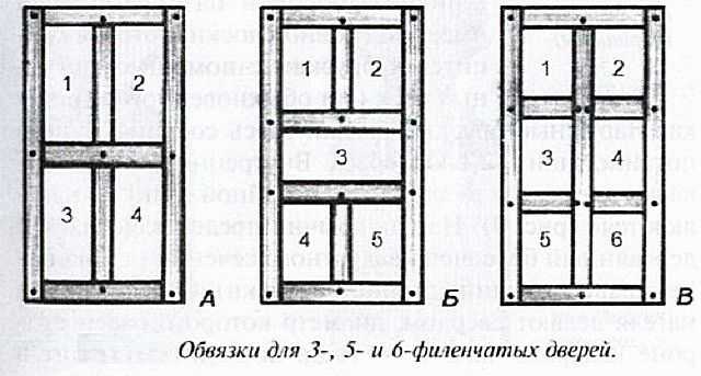 Дверь из дерева своими руками чертежи входная