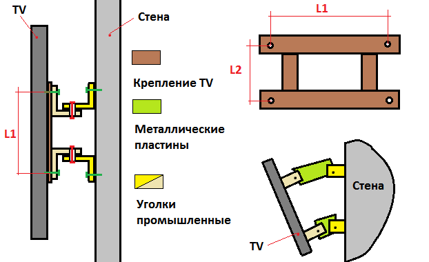 Как повесить телевизор на стену: советы по проведению грамотного монтажа