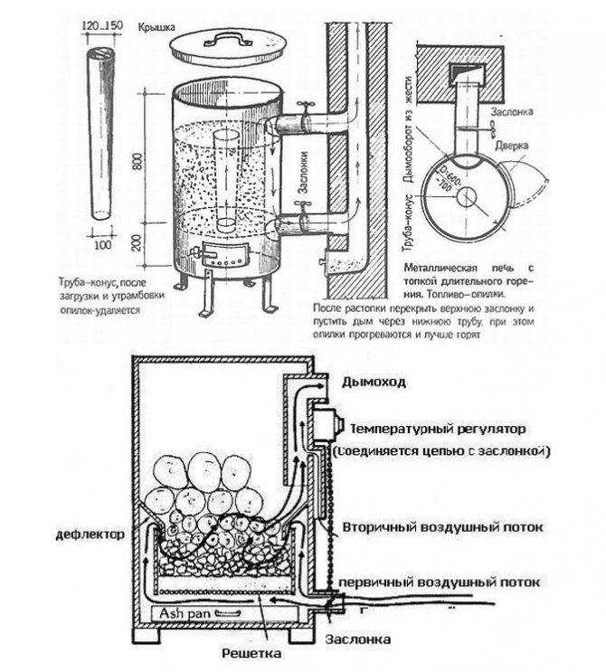 Схема печки из кирпича для дома на дровах длительного горения своими руками чертежи и схемы