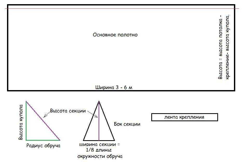 Балдахин на кроватку для новорожденных (27 живых фото): размер, материалы, виды крепления