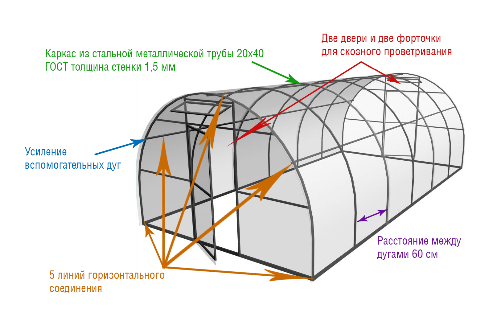 Как сделать теплицу из дерева своими руками