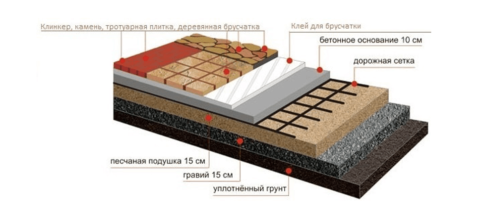 Как изготовить оригинальные бетонные плитки своими руками