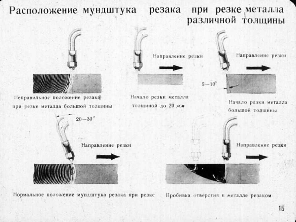 Как пользоваться резаком (пропан, кислород): описание и инструкция по резке металла пропаном | проинструмент