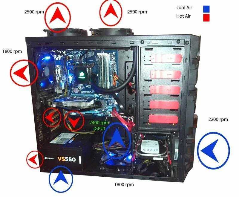 Подключение кулера к блоку питания: как запитать 3 pin разъем от 4 pin, распиновка