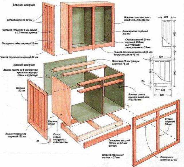 Изготовление мебельных фасадов для кухни или шкафов своими рукам: инструкции, чертежи, видео и фото материалы