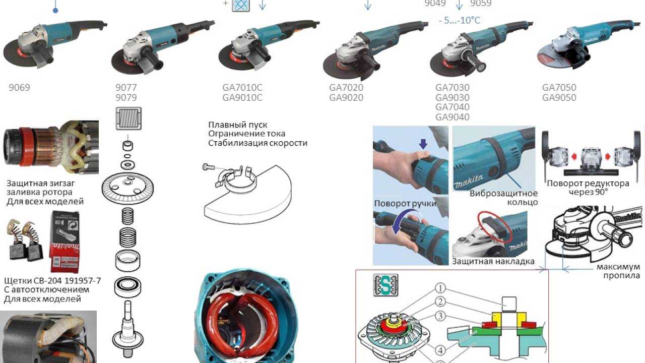 Работа угловой шлифовальной. Болгарка (УШМ) Makita ga7050. Правила безопасности при работы с угловой шлифовальной машинкой. Электрошлифовальная машинка техника безопасности. Техника безопасности с угловой шлифовальной машины.