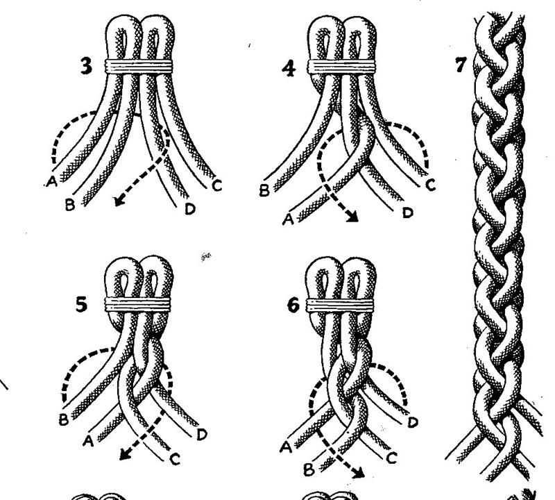 Часть 2 получение волокон. витье веревок. плетение из веревок. плетение из соломки – от деда василия
