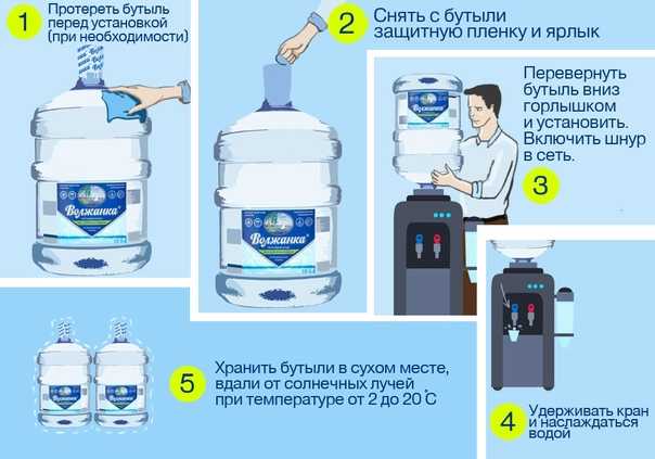Течет кулер для воды, выявление проблемы и устранение