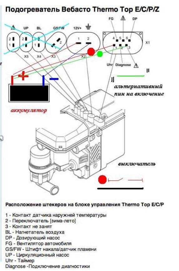 Как установить автономный отопитель в салон автомобиля?