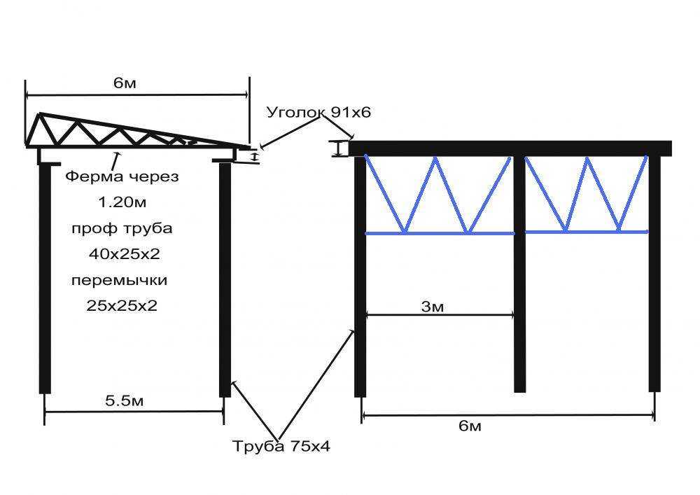 Ферма для навеса из профильной трубы своими руками фото чертежи с размерами